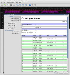 I2C dekodiert