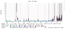 Smokeping zu meinem Server